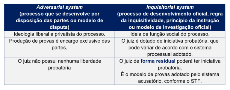 Leia mais sobre o artigo 🔍 Sistemas Processuais
