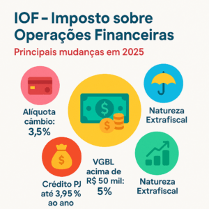IOF 2025 – principais mudanças no Imposto sobre Operações Financeiras